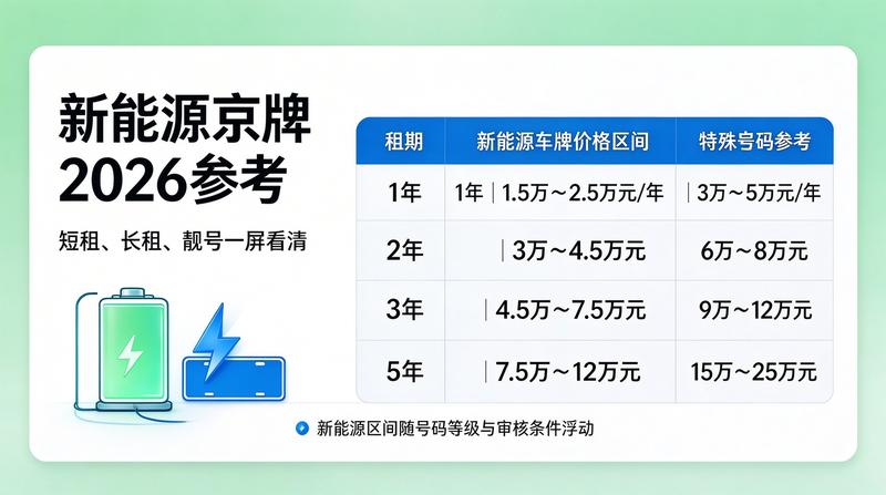 京牌租赁安全风险防范